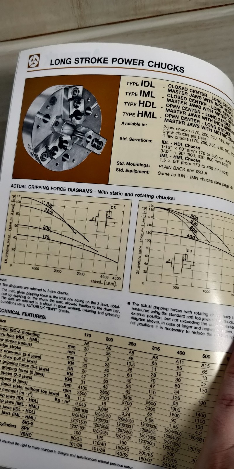 1994 AUTOBLOK POWER CHUCKS catalog C6