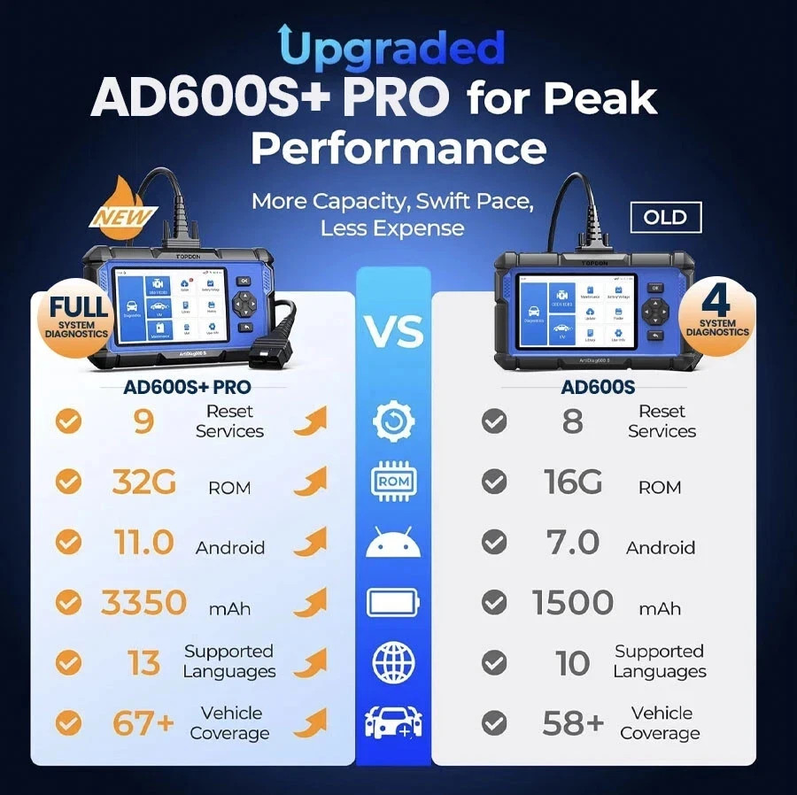 TOPDON AD600PRO All System OBD2 Scanner ABS DPF EPB Diagnostic Tool Free Updates