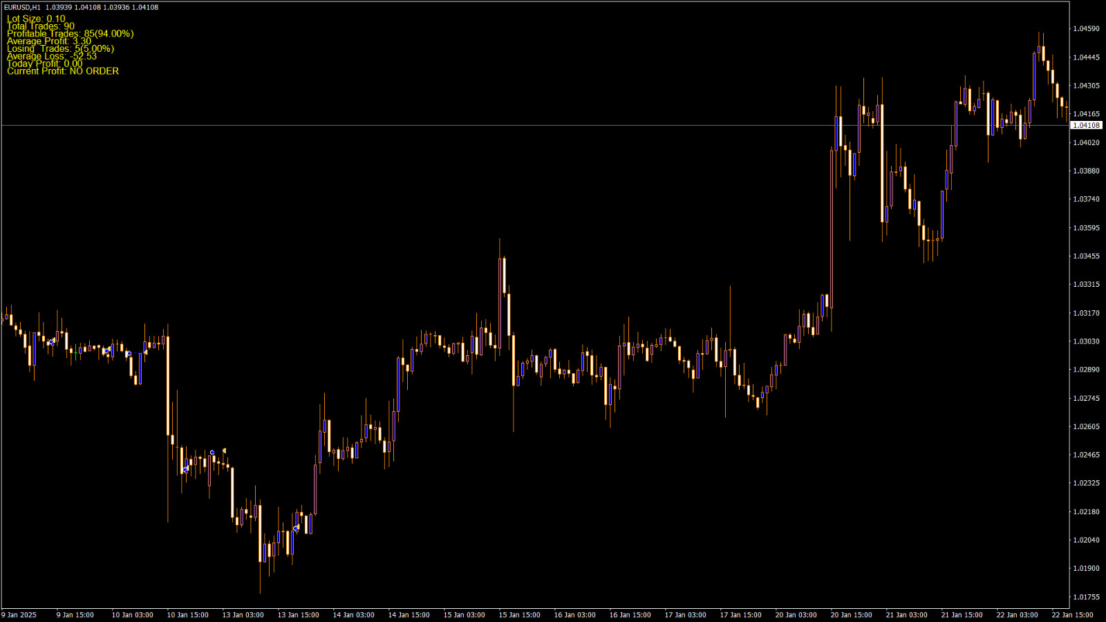 Forex EA MT4 1 Year License *SPECIAL OFFER* Special Moving Average