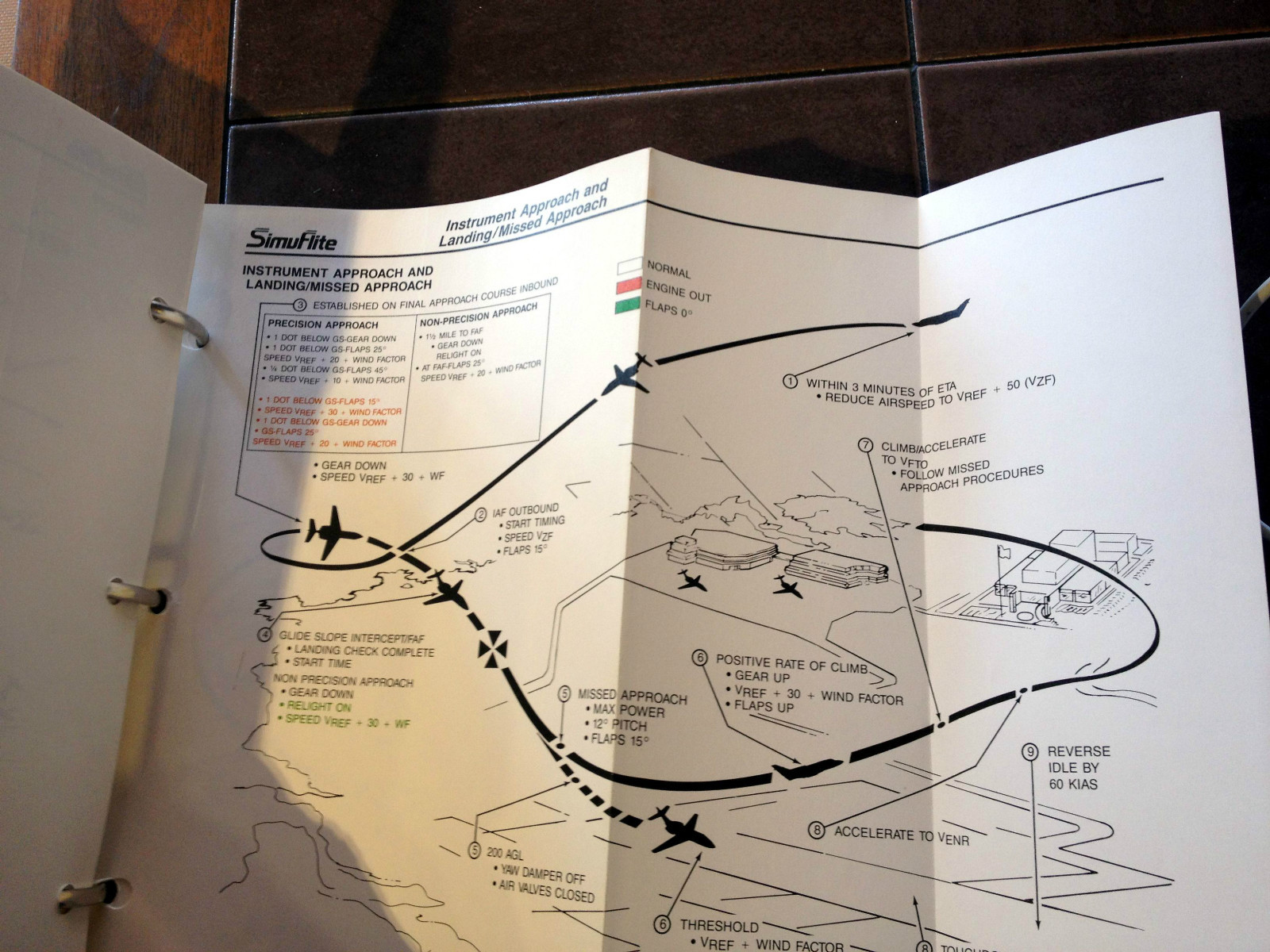 Hawker Siddeley 125-700 Reference Handbook