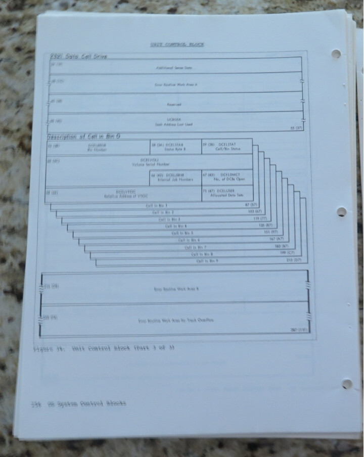 Vintage IBM System / 360 Operating System System Control Blocks Dated 1968