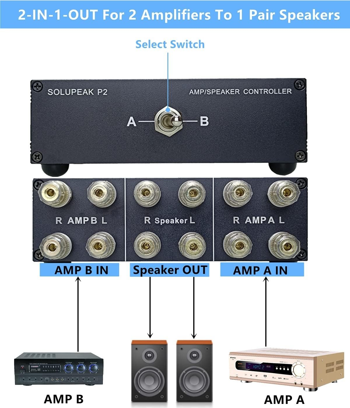 Versatile RCA Amp Switcher - Select 2 Speakers or 2 Amplifiers with Ease