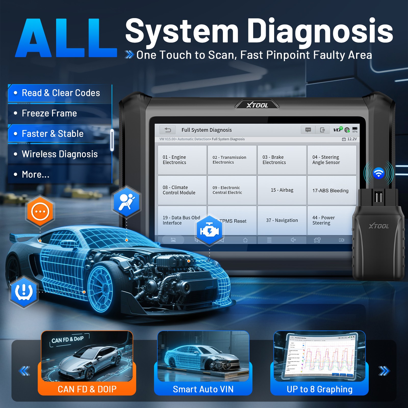 2026 XTOOL D7W Wireless OBD2 Scanner Bidirectional Diagnostic Tool ECU Coding