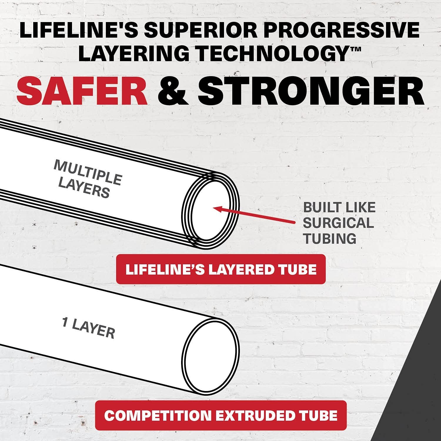 Lifeline Triple Trainer Resistance Cables 90 lbs