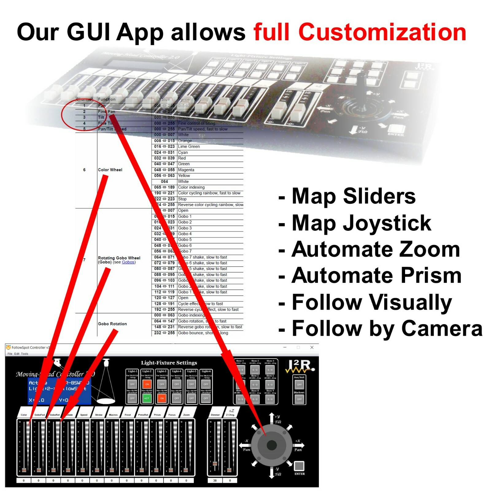 DMX Board, Moving Head Controller 2.0 for Followspot + Gobo projection, I2R Tech