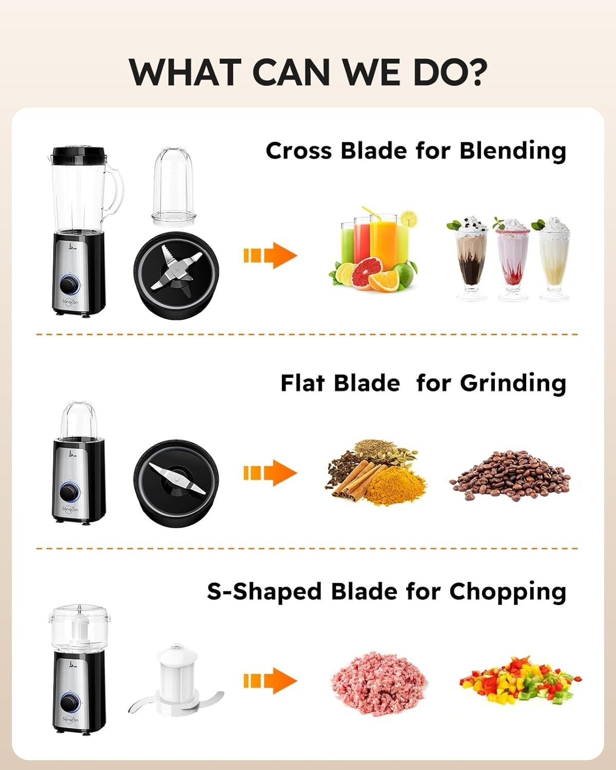 Multi Use Kitchen Blender Food Processor Combo for Smoothies and Chopping