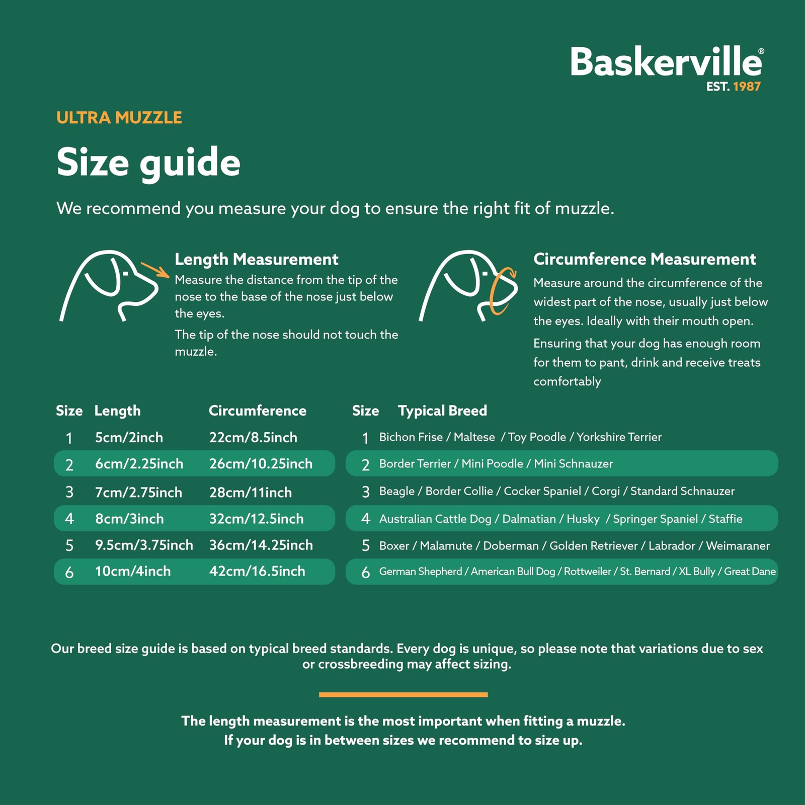 Baskerville ULTRA Dog Muzzle | Size 5 5, Black