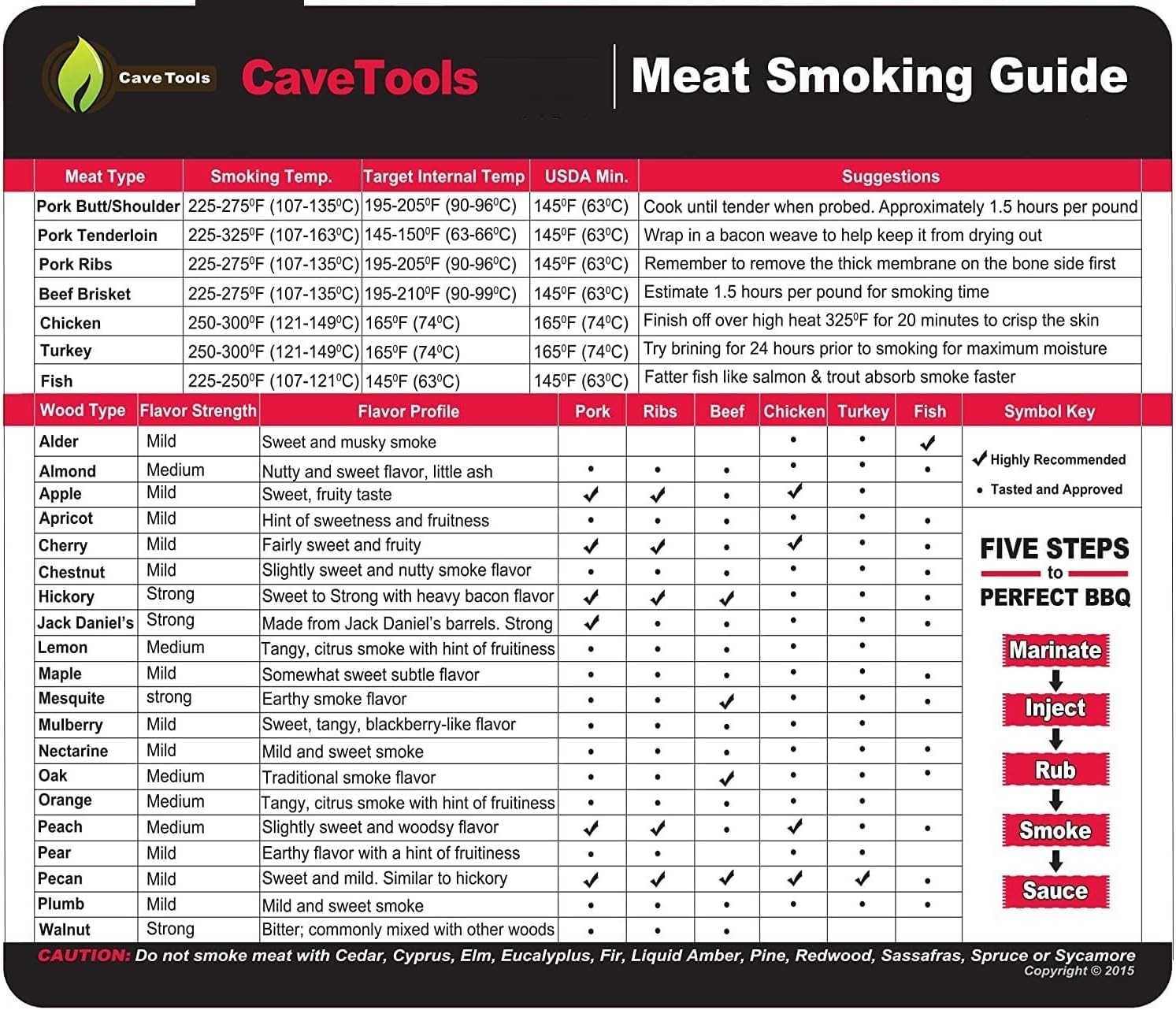 Cave Tools Meat Smoking Food Magnet Sheet with Guide Small, Black