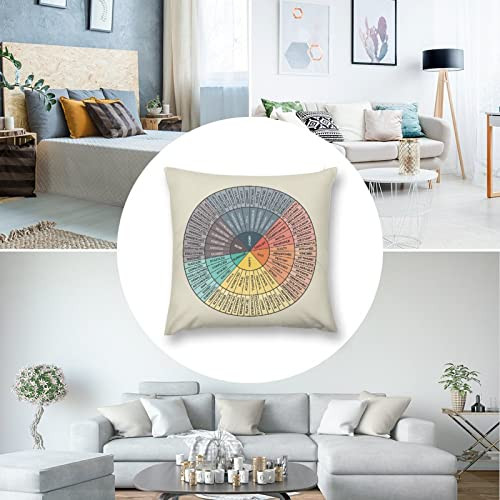 LuckyTagy Wheel of Emotions Feelings Velvet Throw Pillow Covers Cozy Square