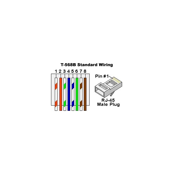 3FT CAT8 RJ45 Network LAN Ethernet Patch Cable S/FTP 2GHz 40Gbps Copper Wire Red