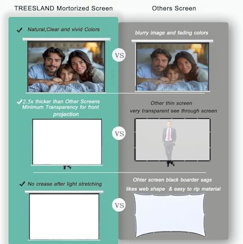 110" Motorized Projector Screen, Electric 16:9 Projector Screen 110 Inch(16:9)