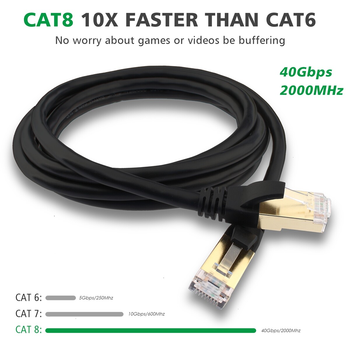 Lastest & Fastest (40Gpbs) Lan RJ45 Patch Cord Lot , Solid Cat 8 Ethernet Cable