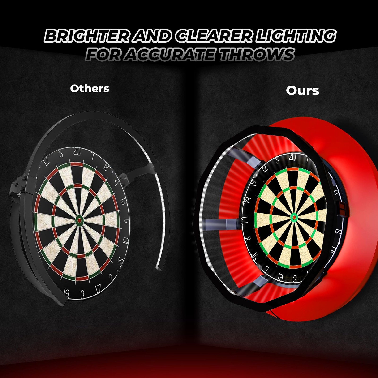 Fastoss Pro Dartboard Lighting System - LED Ring Light for 18" Dartboards