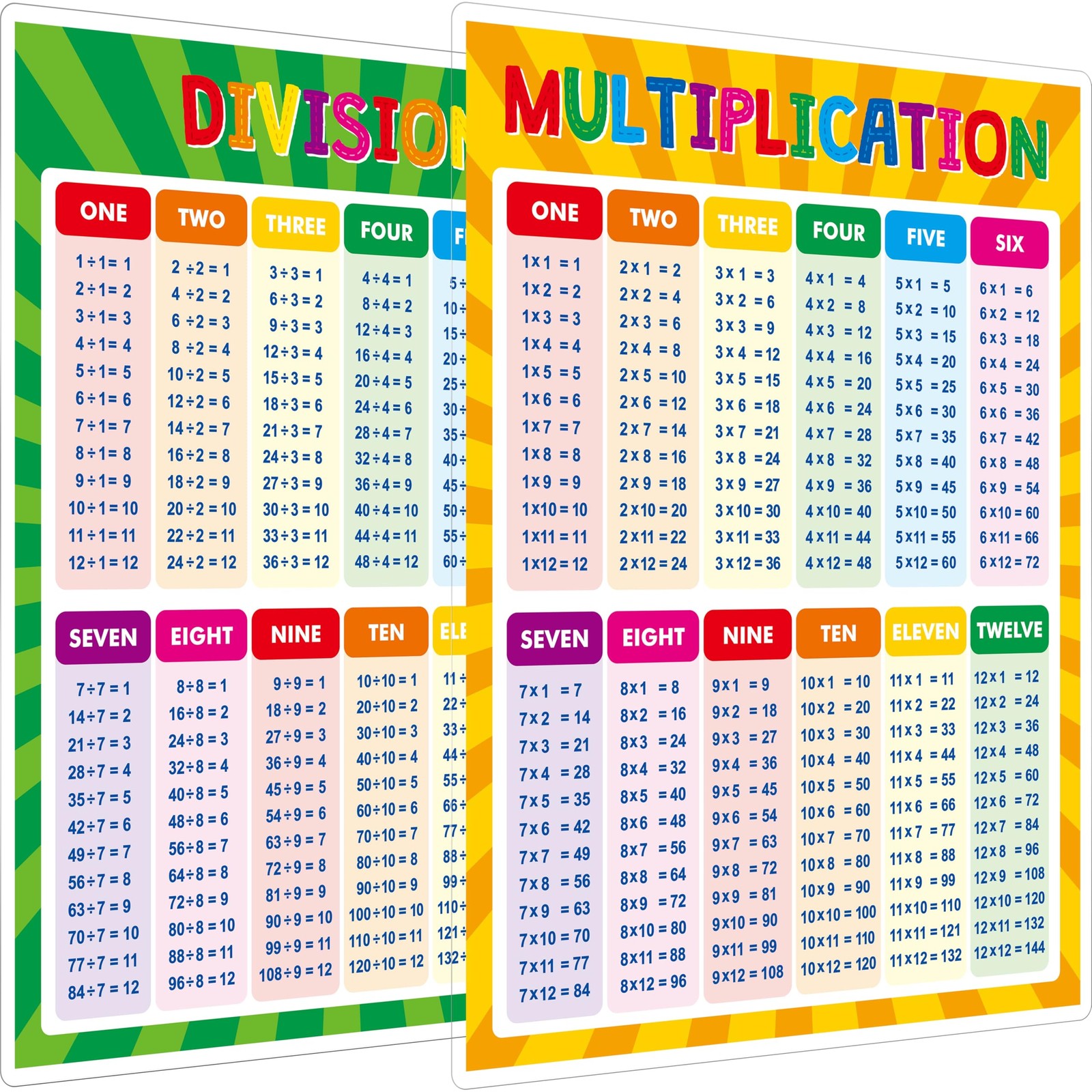 Educational Math Posters Multiplication Division Fully Laminated Math Charts