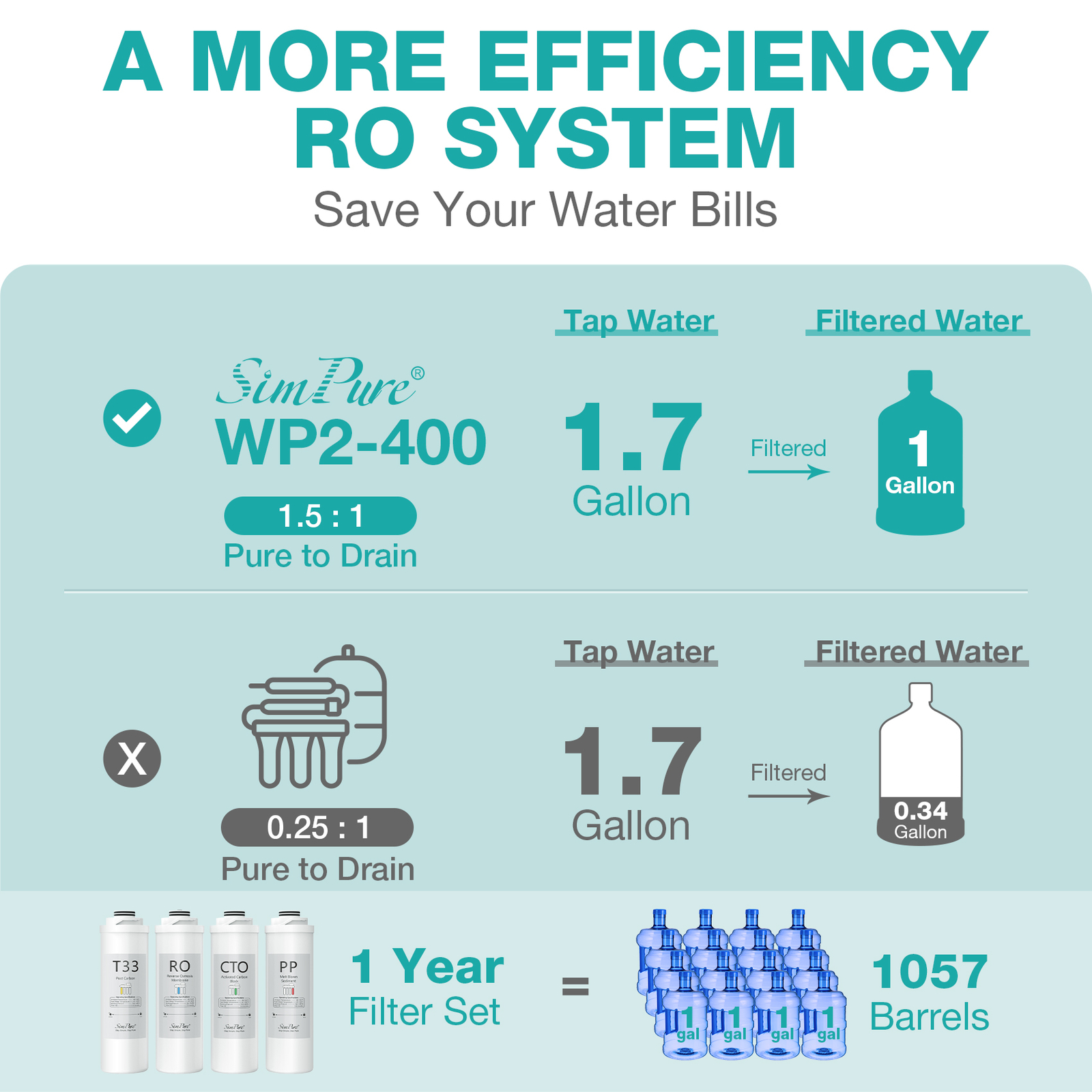 WP2-400 GPD Tankless UV Reverse Osmosis Water Filter System Extra 2-Year Filters
