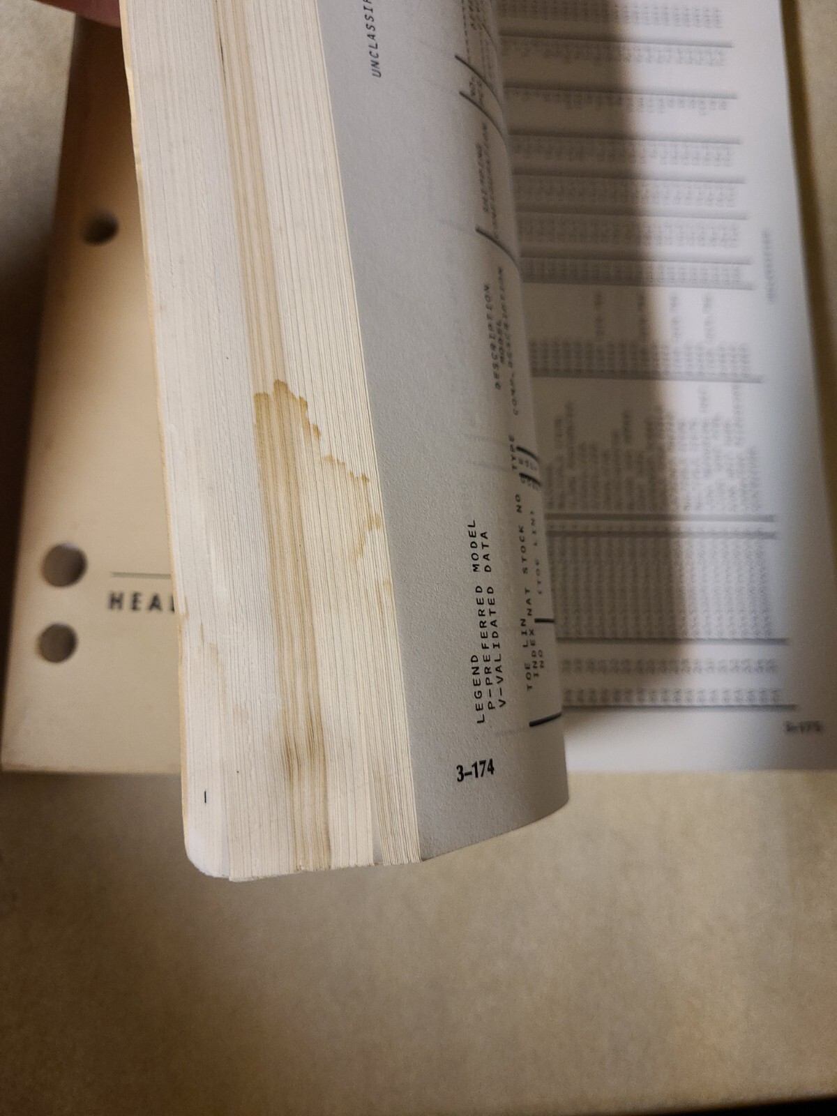 1987 US Army Technical Bulletin