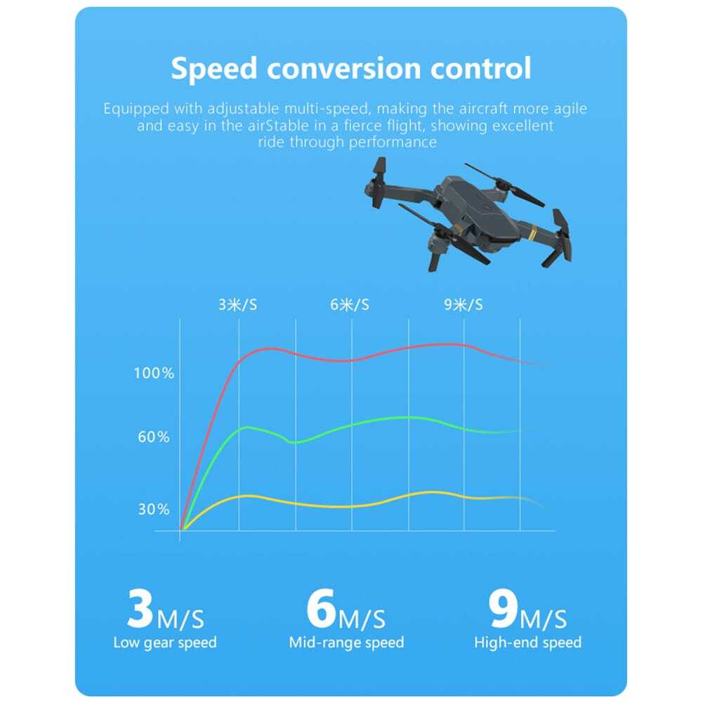 4K Drone HD Wide Angle Camera Drones E58 Foldable RC WiFi Quadcopter 2 batteries
