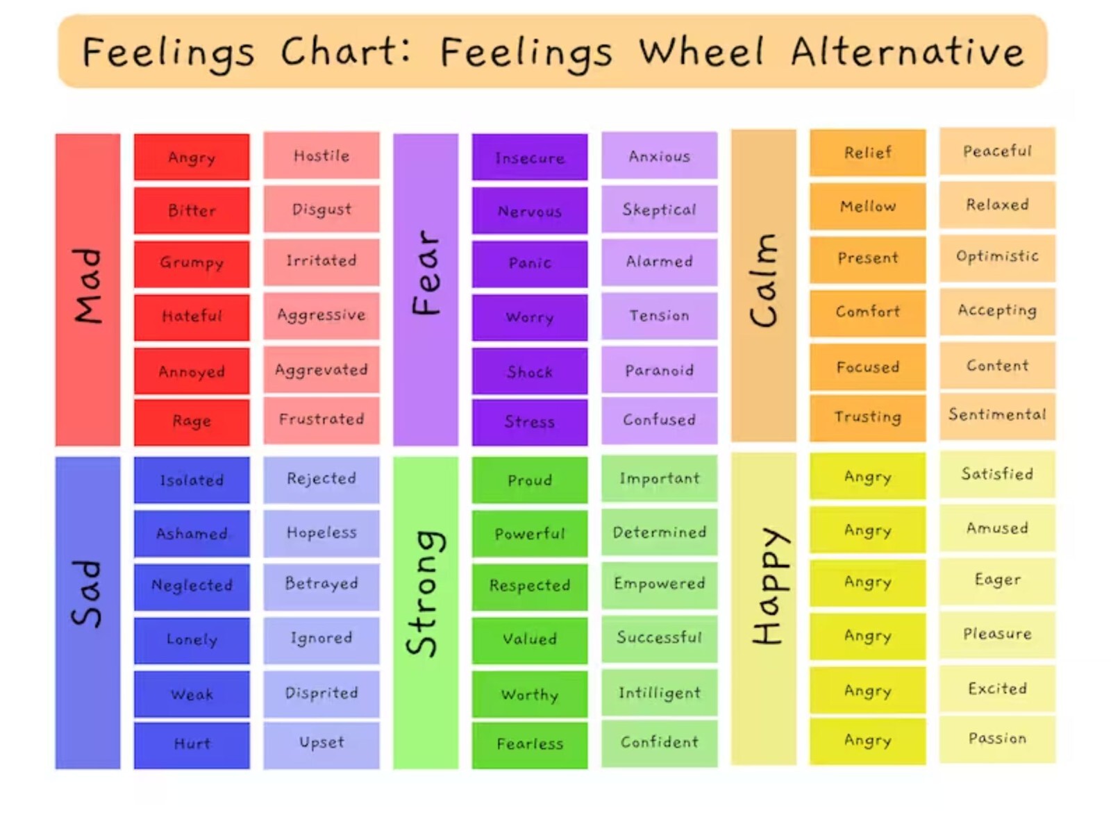 Feelings Wheel and Chart Digital Download | Emotion Wheel Alternative | Feelings