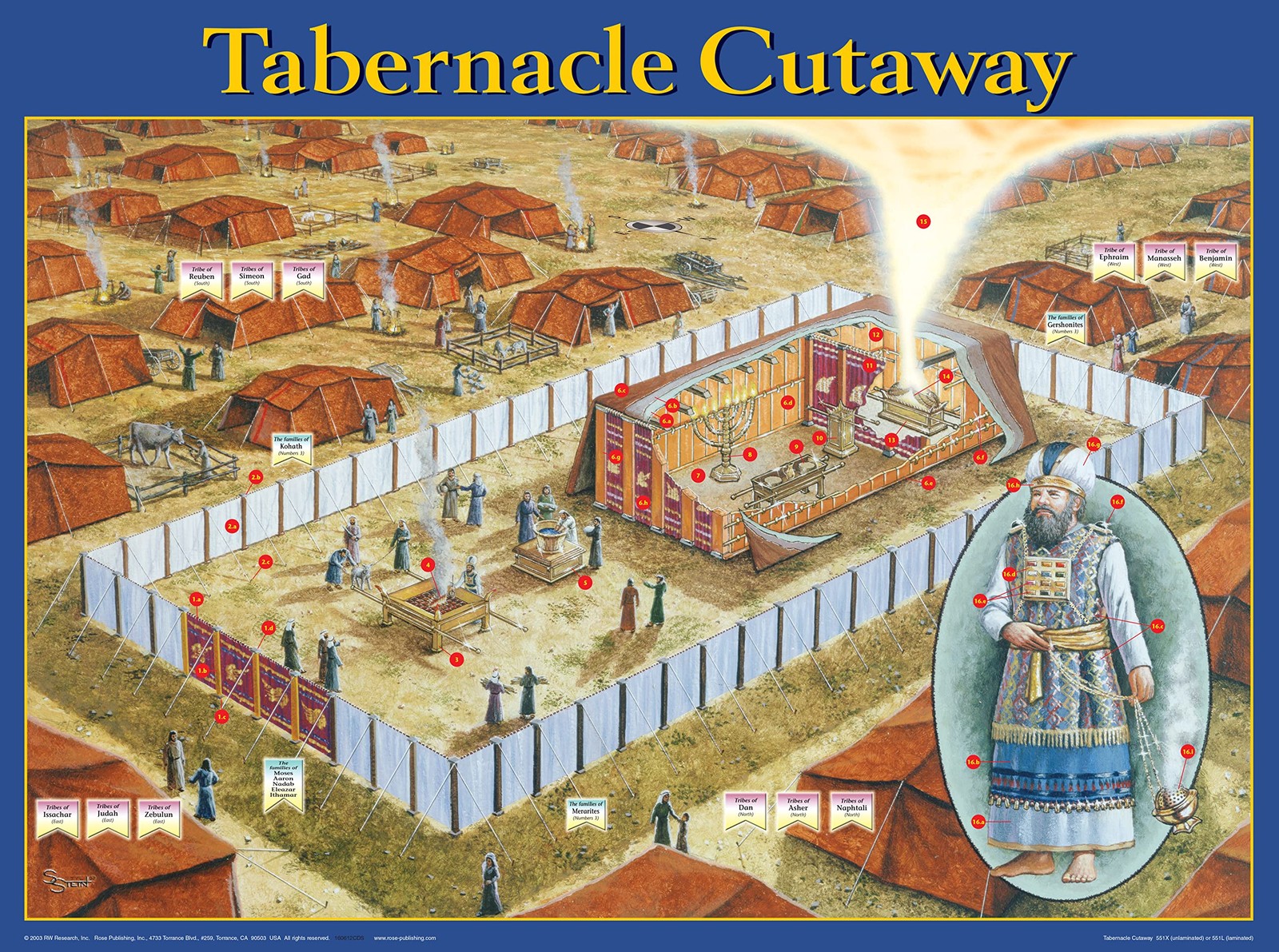 Tabernacle Cutaway Wall Chart