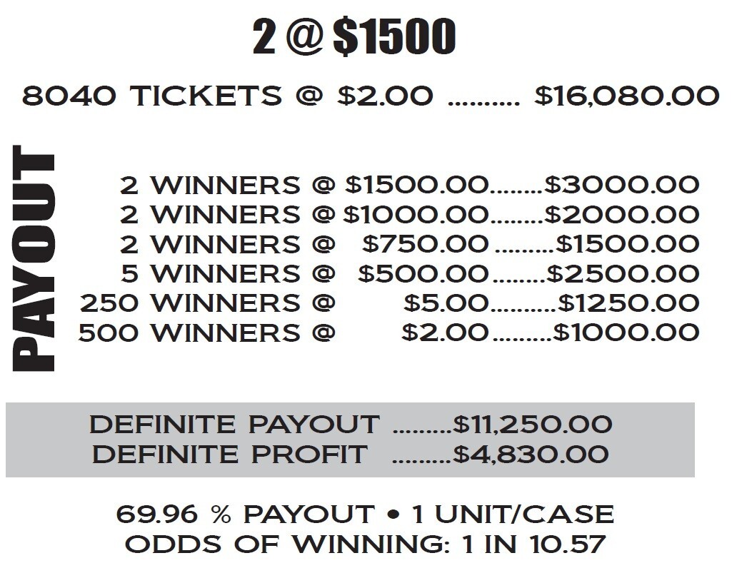 NEW pull tickets IT'S ABOUT TIME - $2 Instant Tabs