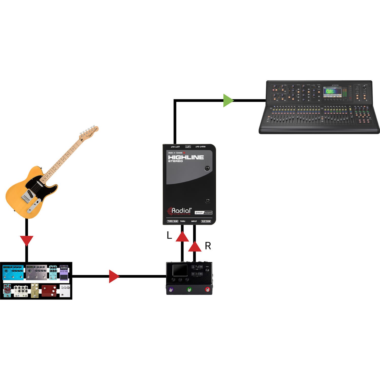 Radial Highline Stereo Passive Stereo Line Isolator Box