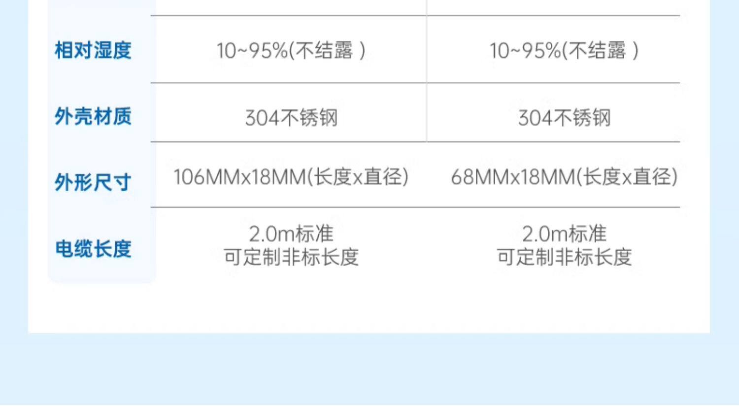 High Precision IR Temp Sensor 4-20mA Non-Contact Probe