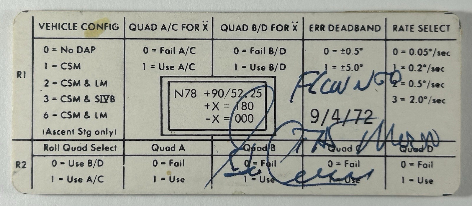 Command Module Cue Card Flown Aboard Apollo 17 - Flight-Certified by Gene Cernan