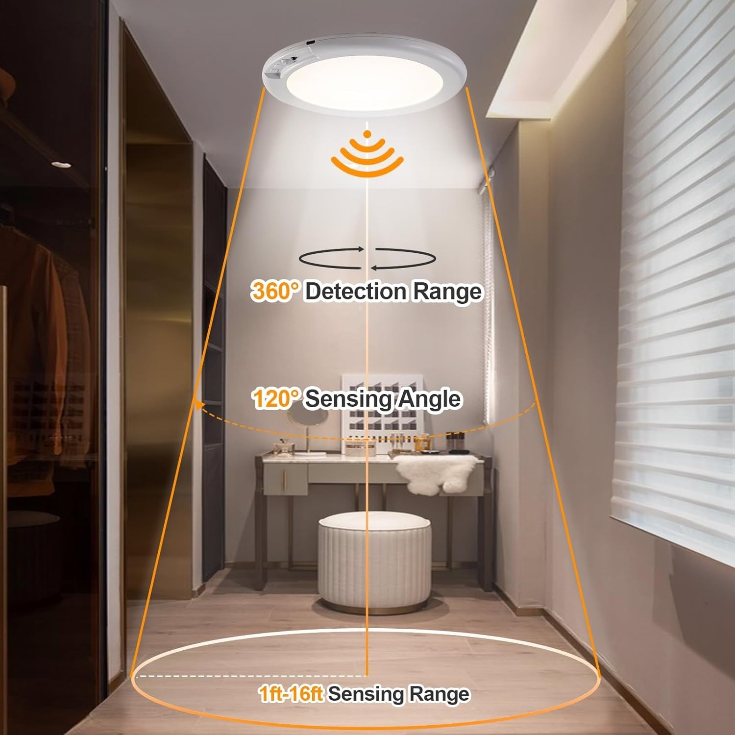 Rechargeable Motion Sensor Ceiling Light with Remote,Battery Powered Wireless