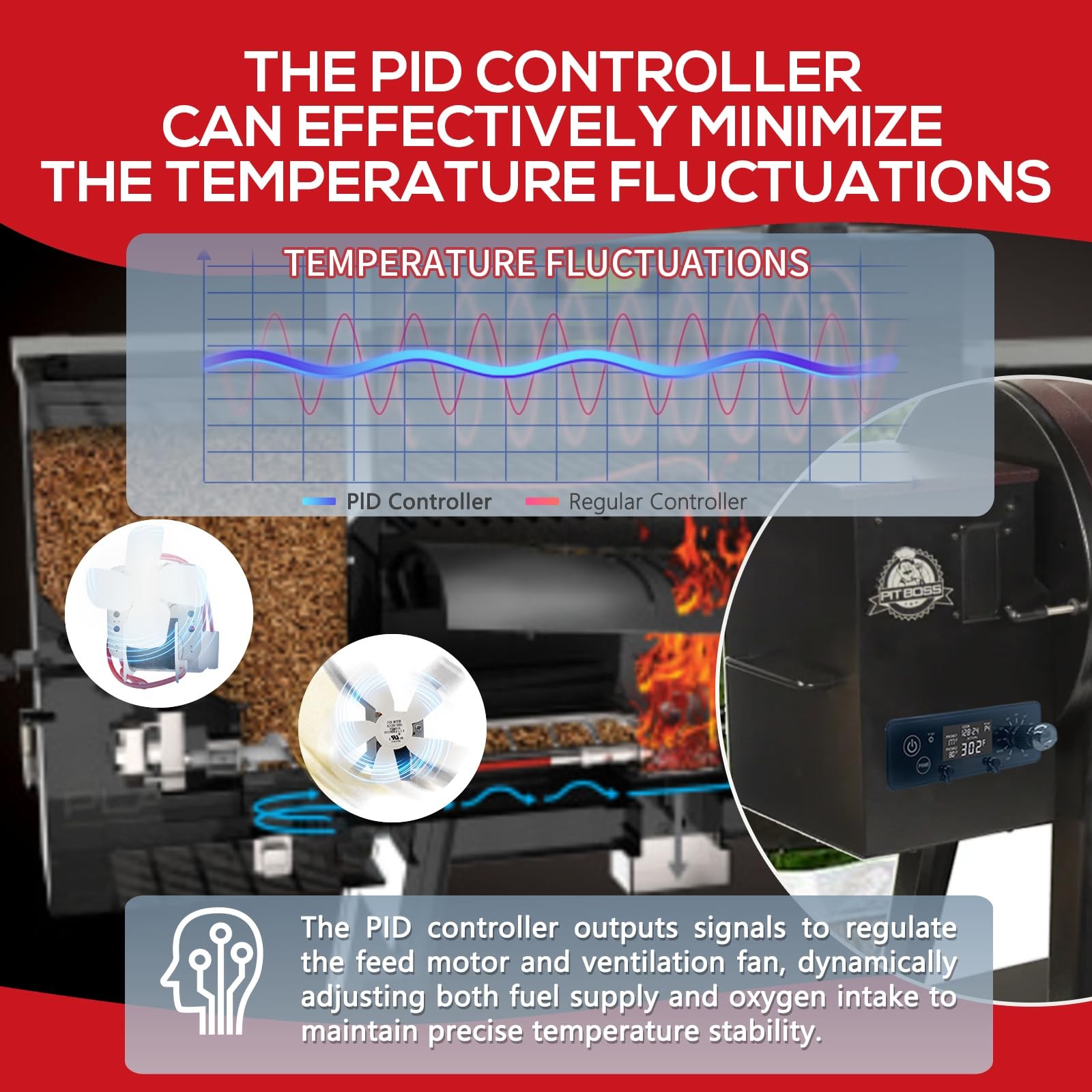 PID Rectangular Digital Control Board (AC03P9)(Non-WiFi) Replacement for Pit...
