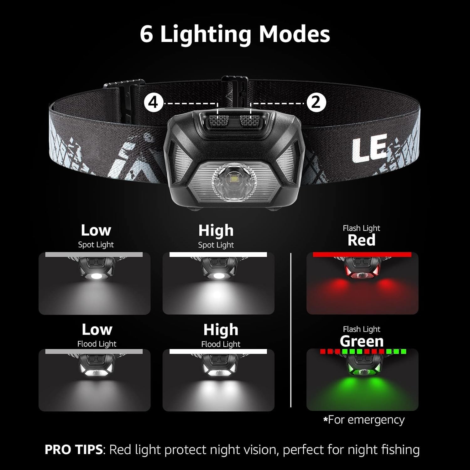 Lepro HeadLamp, 2 Pack Super Bright LED Head lamp Pocket Size, Black-2