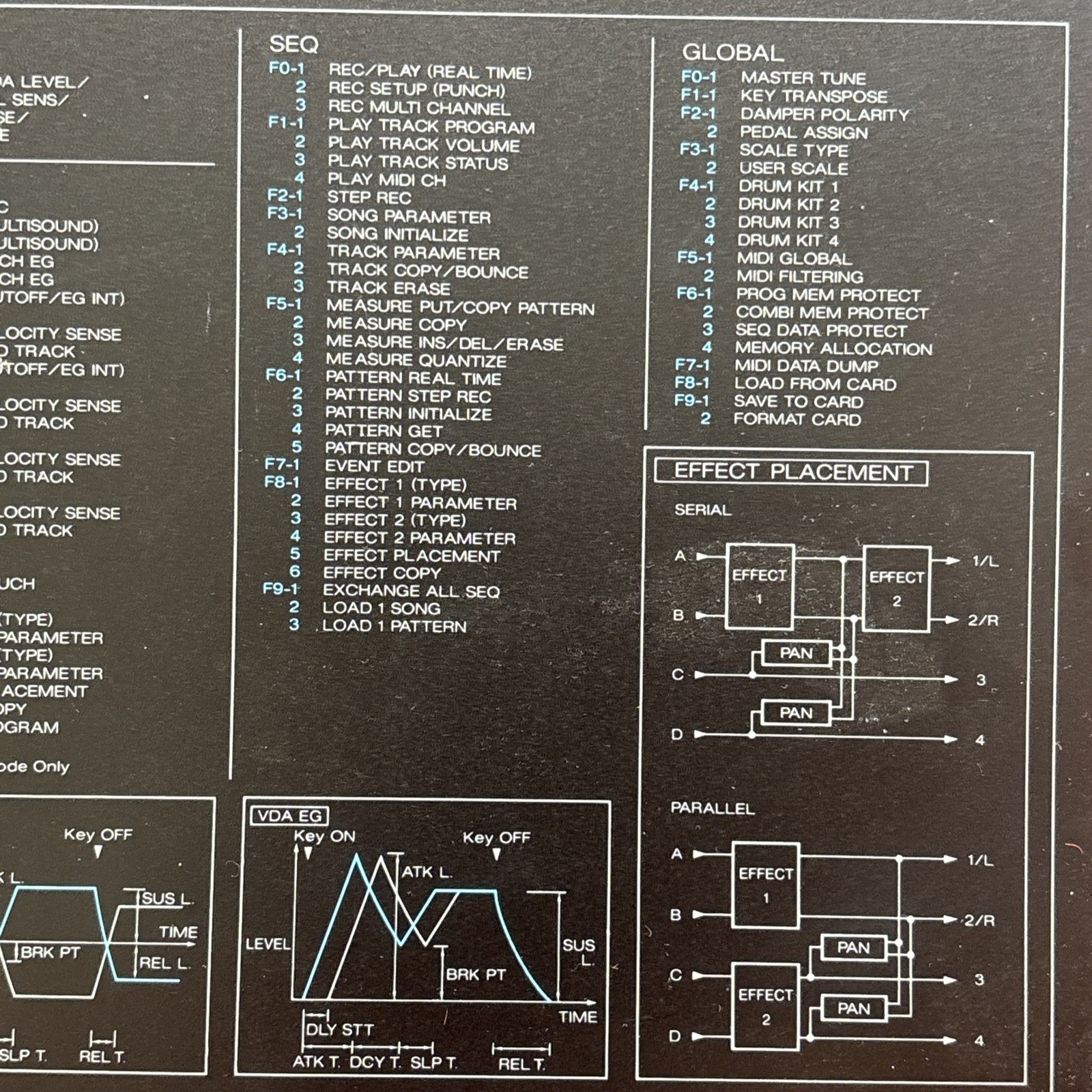 KORG M1 Programming Reference Chart