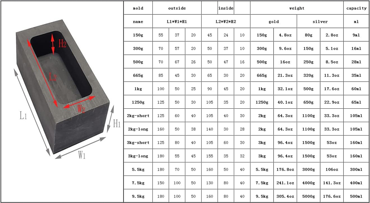 Gold Silver Graphite Ingot Mold for Melting, Casting & Refining Metal