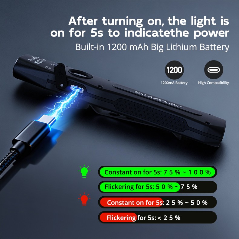 Rechargeable Flat EDC Flashlight 1000 Lumens Tactical Flashlight with UV Light