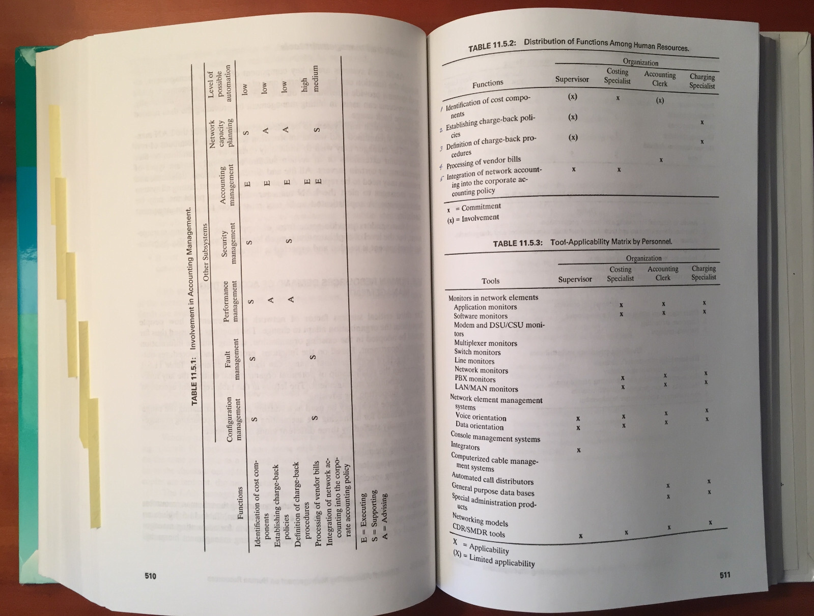 Book = Communication Networks Management Second 2nd Edition = Kornel Terplan