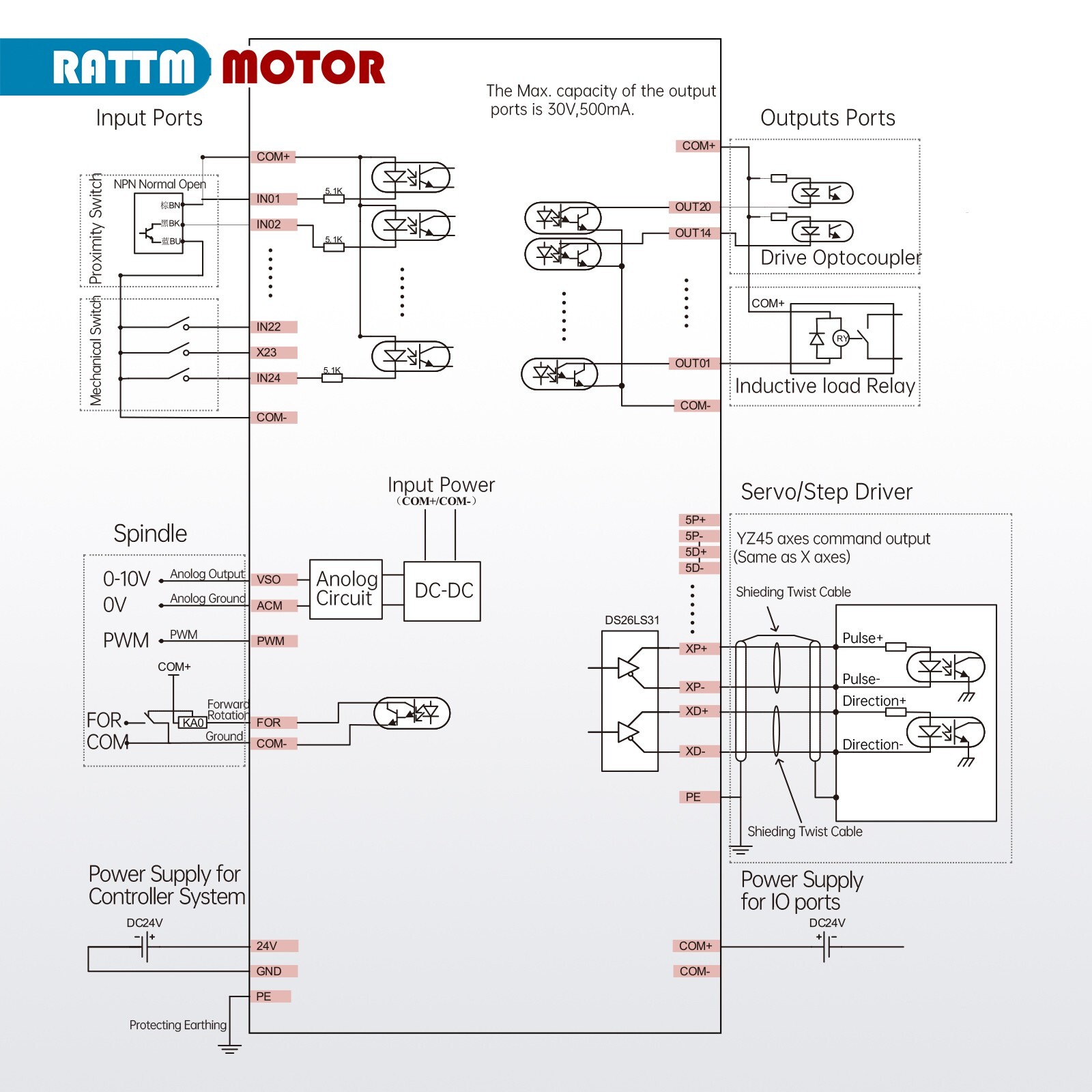 『US』4 AXIS CNC DDCS Expert Controller Offline Standalone PLC Control System+MPG