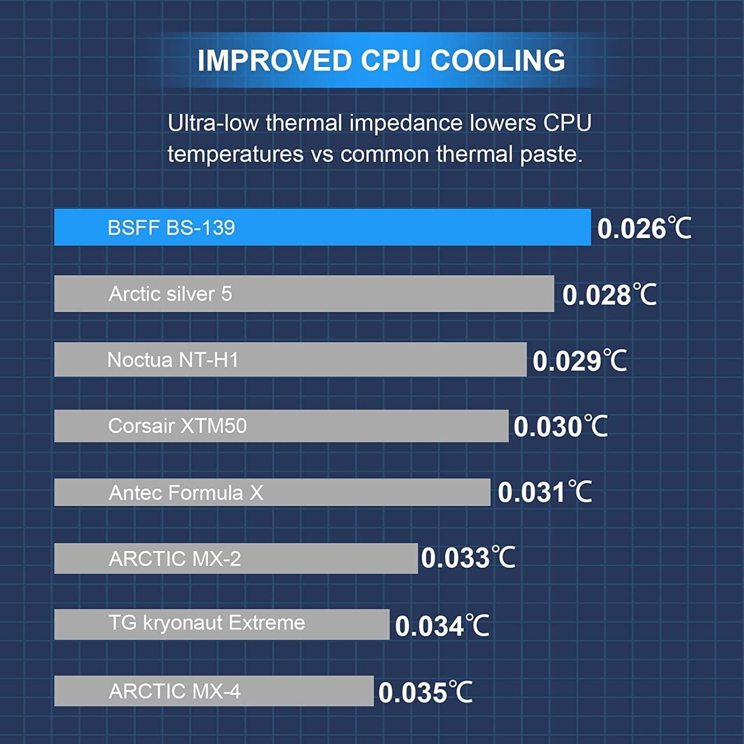 Thermal Paste 16.5g with Toolkit Carbon-Based High-Performance Compound