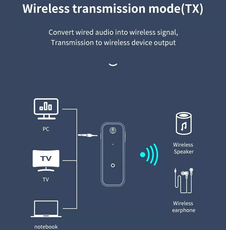 USB Wireless Bluetooth Transmitter Receiver for Car Music Audio Aux Adapter