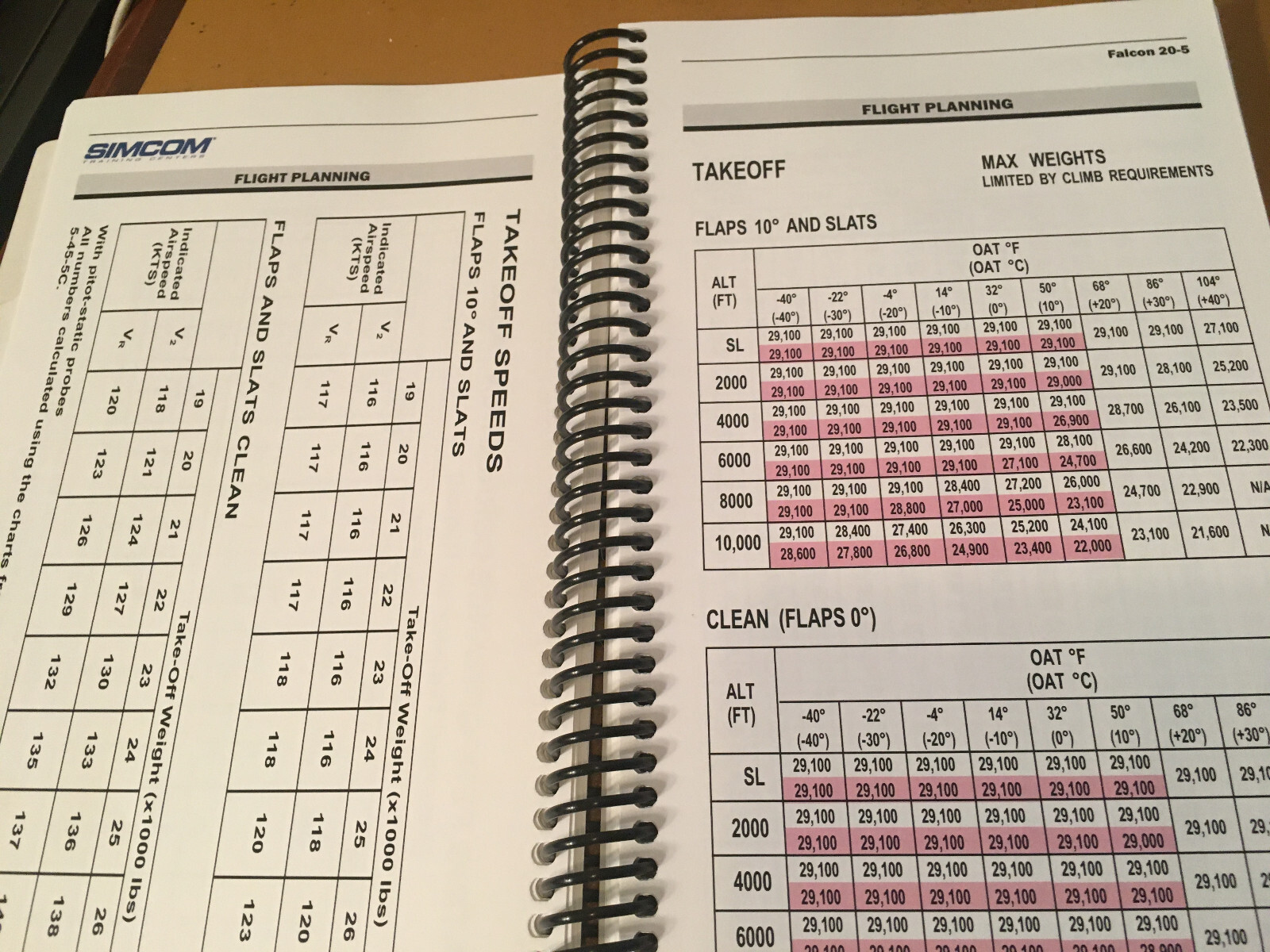 Falcon 20-5 Pilot Operating Handbook