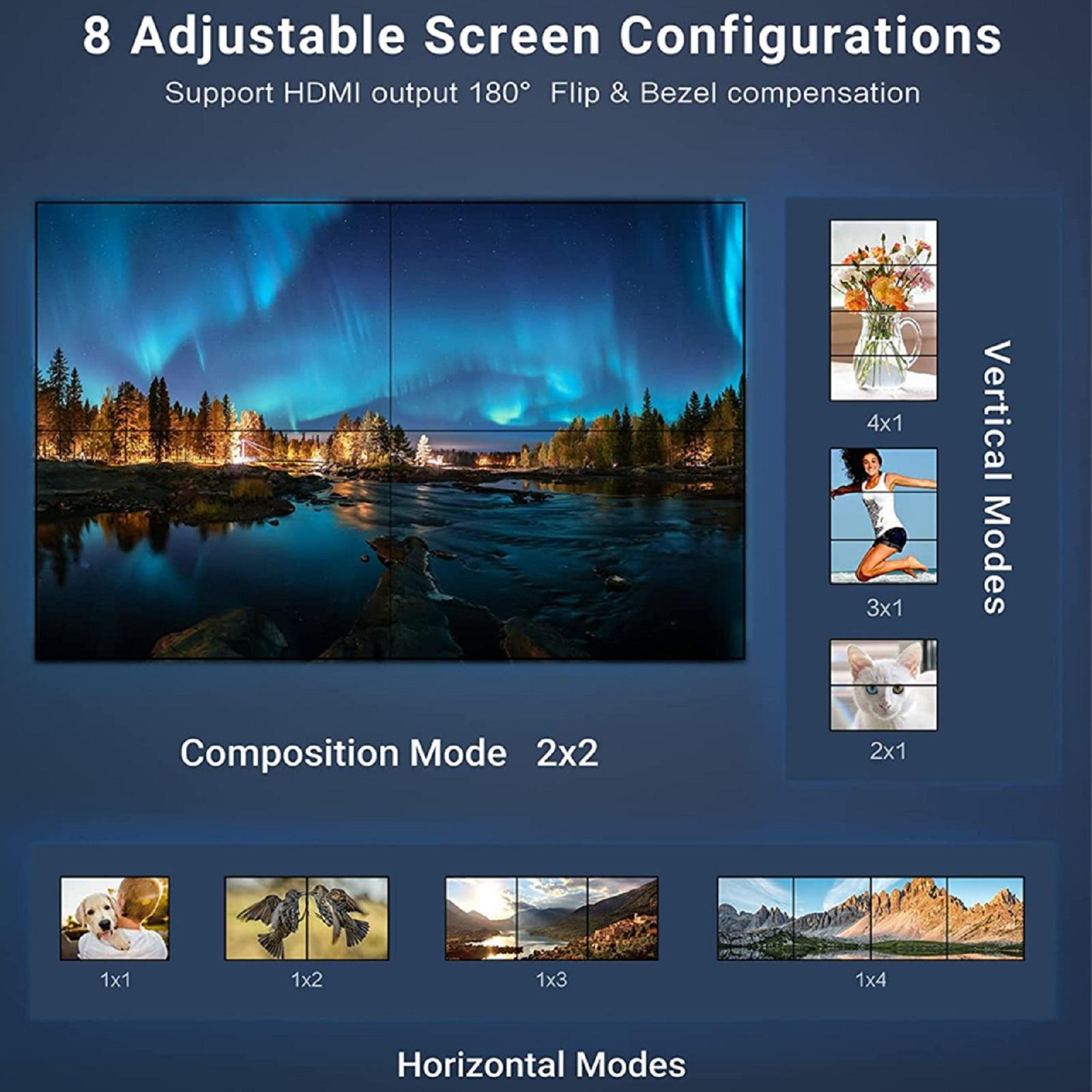 1X2 1X4 1X3 2X1 3x1 4X1 2x2 HDMI DVI Multi Video Controller Processor Splicer f