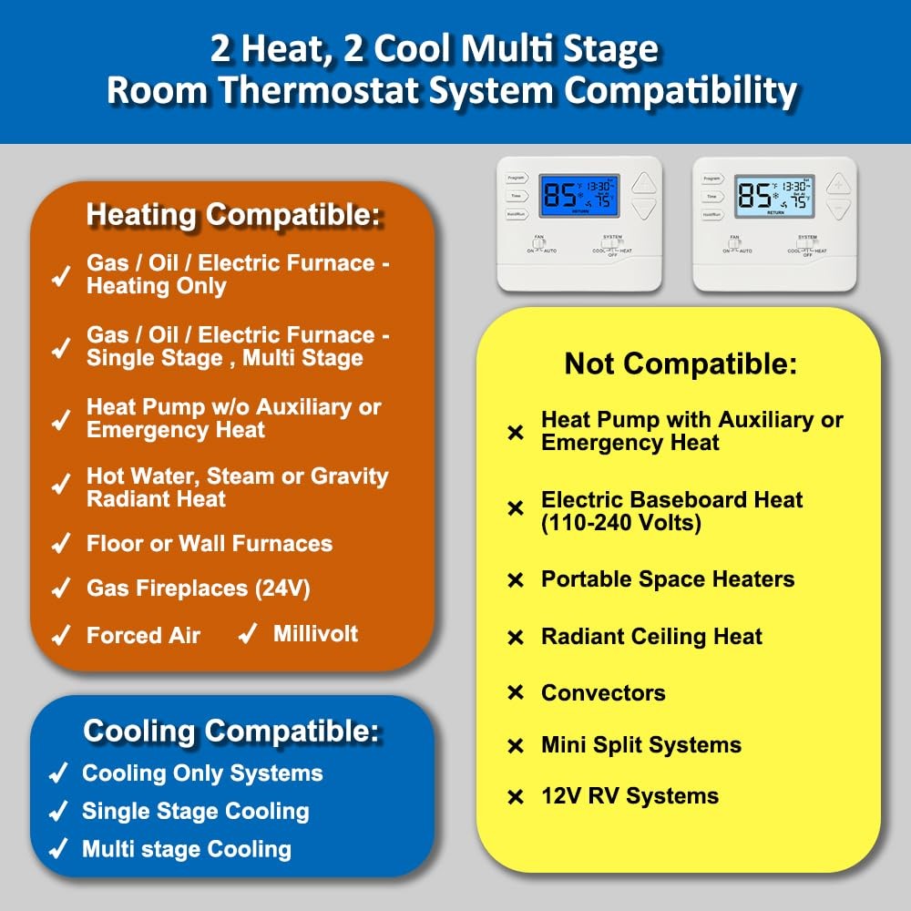 Programmable Thermostat for House, 511 Day Programmable Digital EnergySaving ...