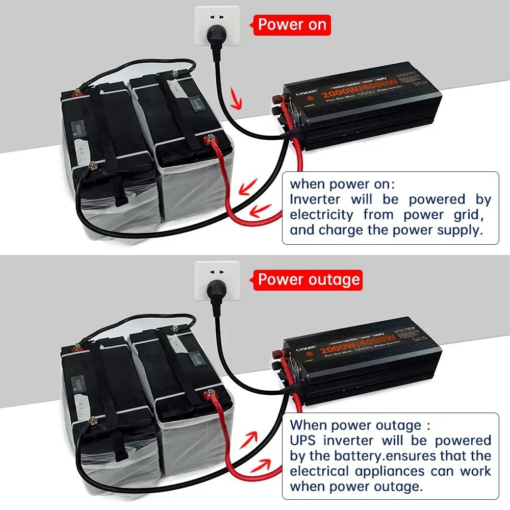 UPS Inverter 2000W Pure Sine Wave Inverter DC12V 24V To AC110V 220V Power Supply