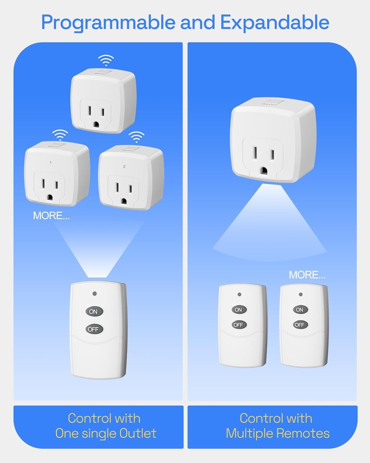 Compact Remote Control Outlet with 100FT Range - Effortless Appliance Management
