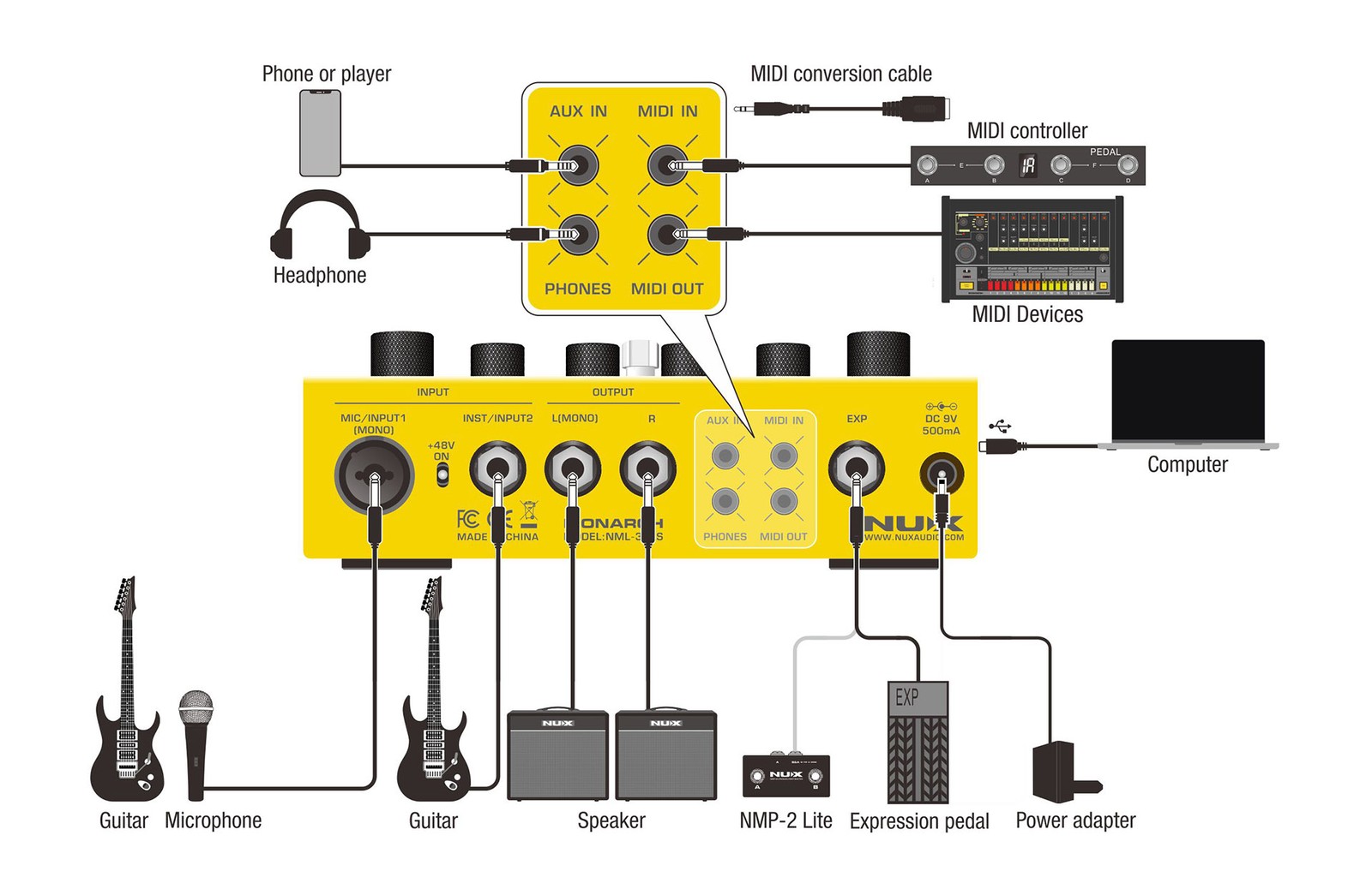 NUX Dual Loop Stereo Looper Pedal