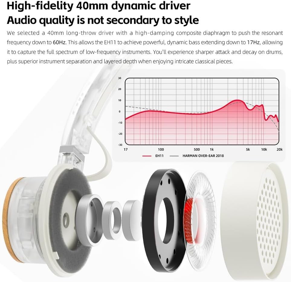 FiiO EH11 Lightweight Over-Ear Bluetooth Headphones, Dual Device (Transparent)