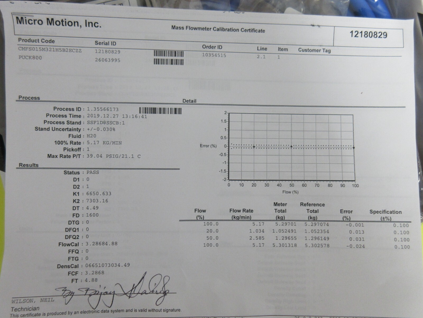Emerson Micro Motion Elite Coriolis Meter, Transmitter