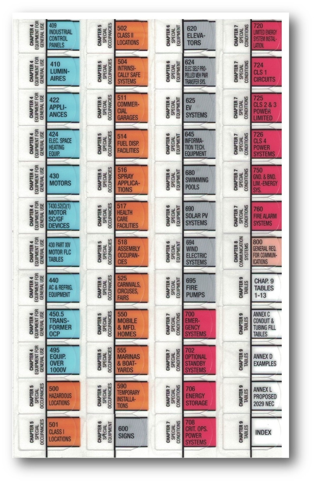 2023 Color Coded EZ Tabs with EZ Formula Guide based on 2023 NEC Code books