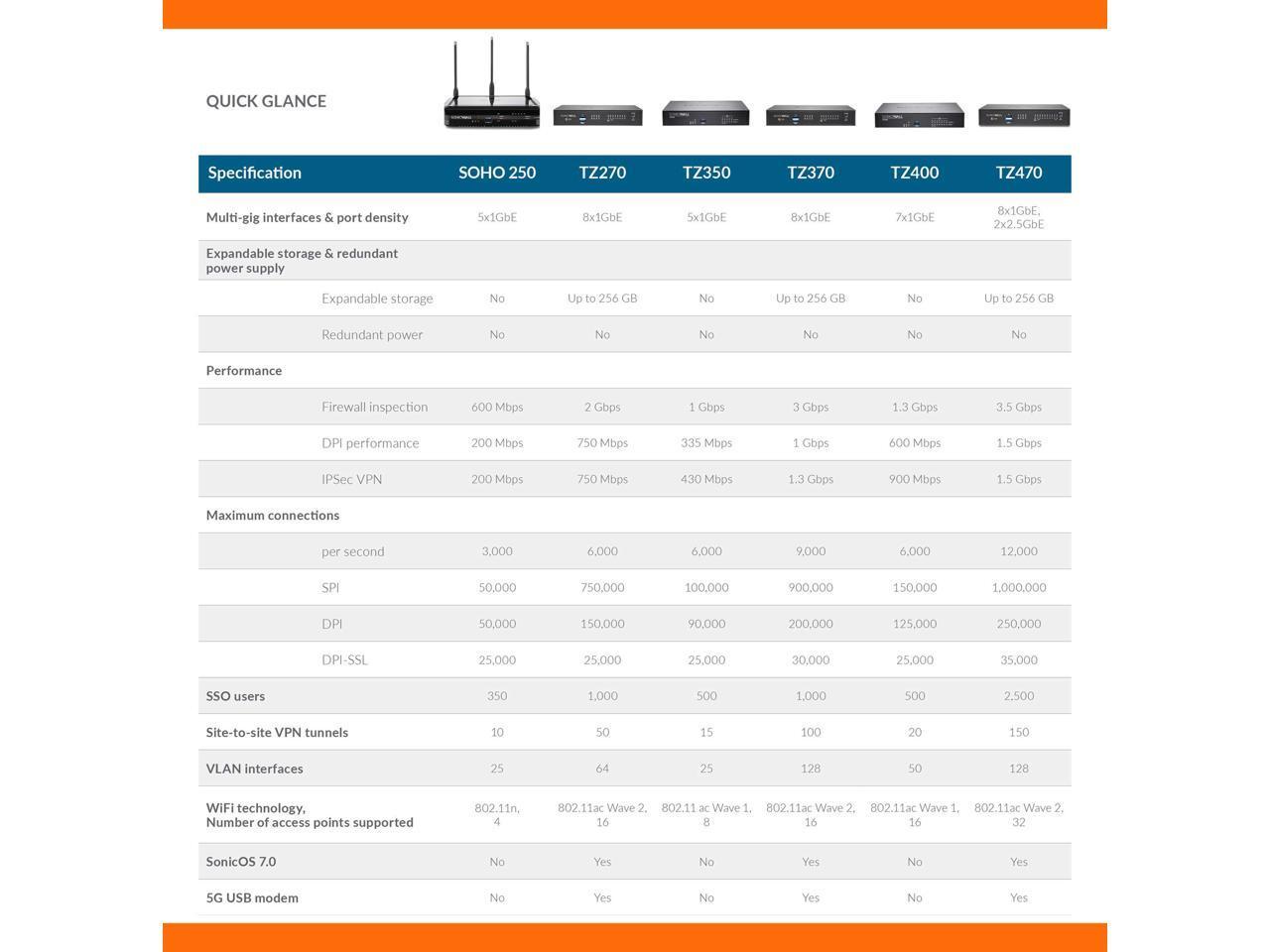 SonicWall TZ270 Network Security Appliance (02-SSC-2821)