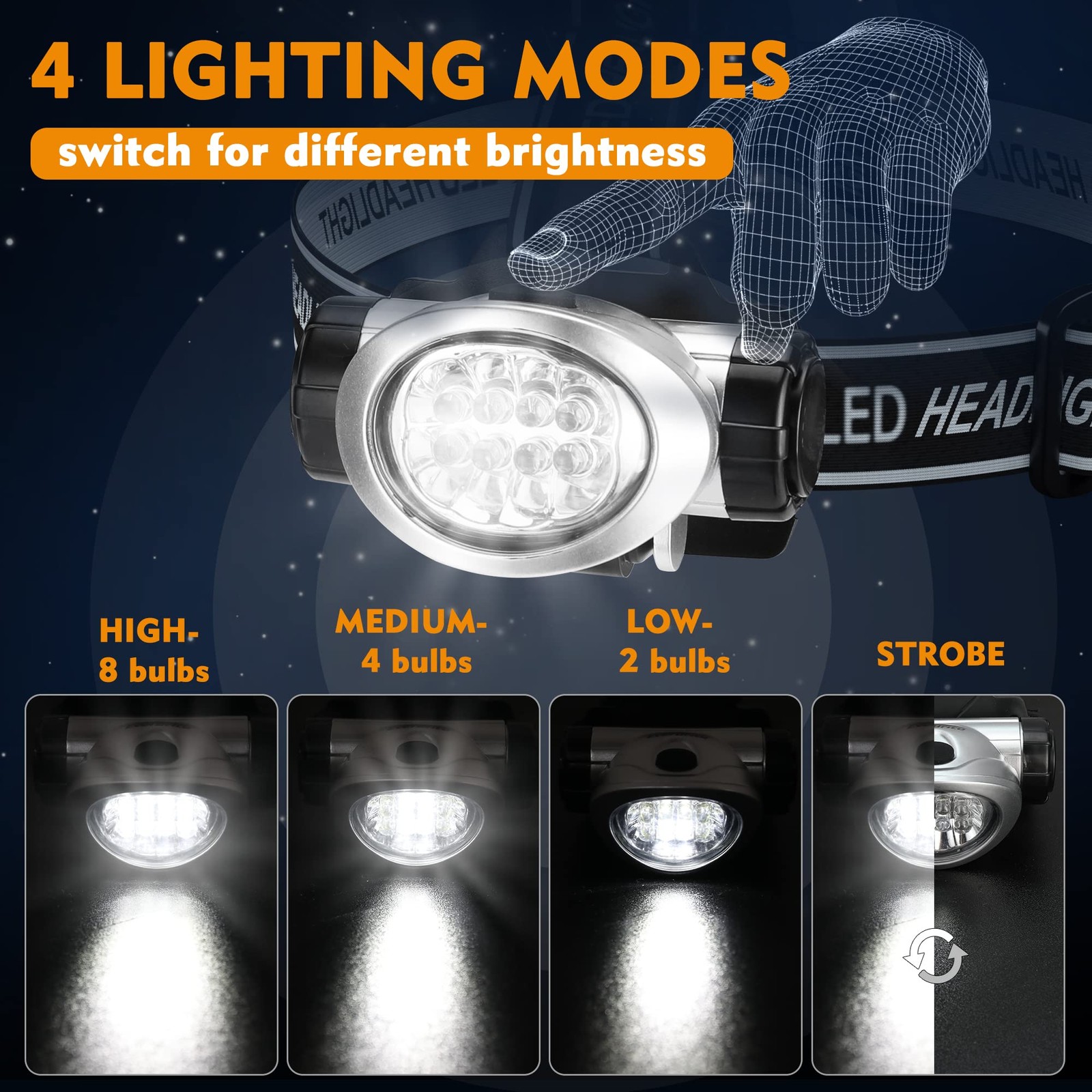 EverBrite 5Pack LED Headlamp 4 Modes, Pivot, Adjustable for Run/Camp/Hike