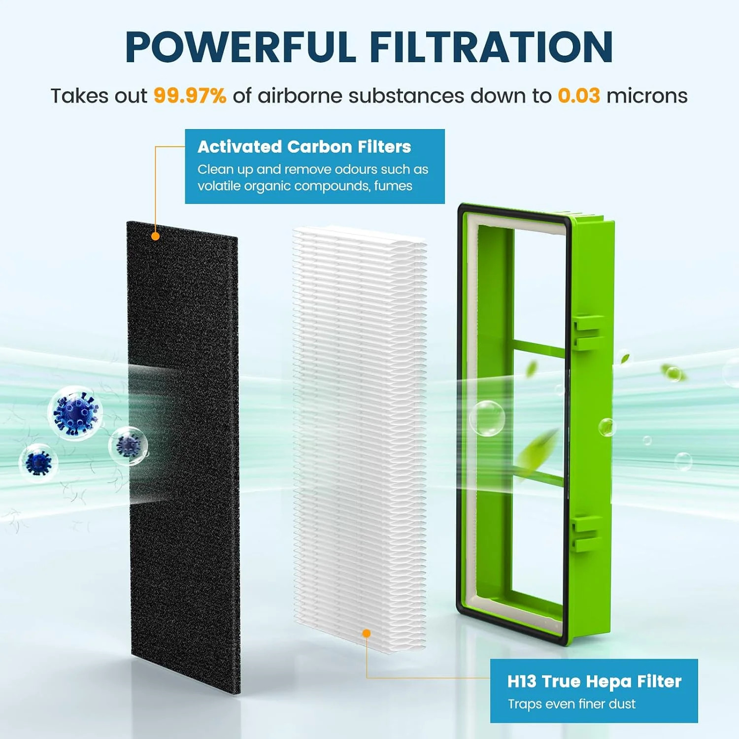 4 True HEPA + 8 Pre-Filter Aer1 Filter Replacement Compatible With