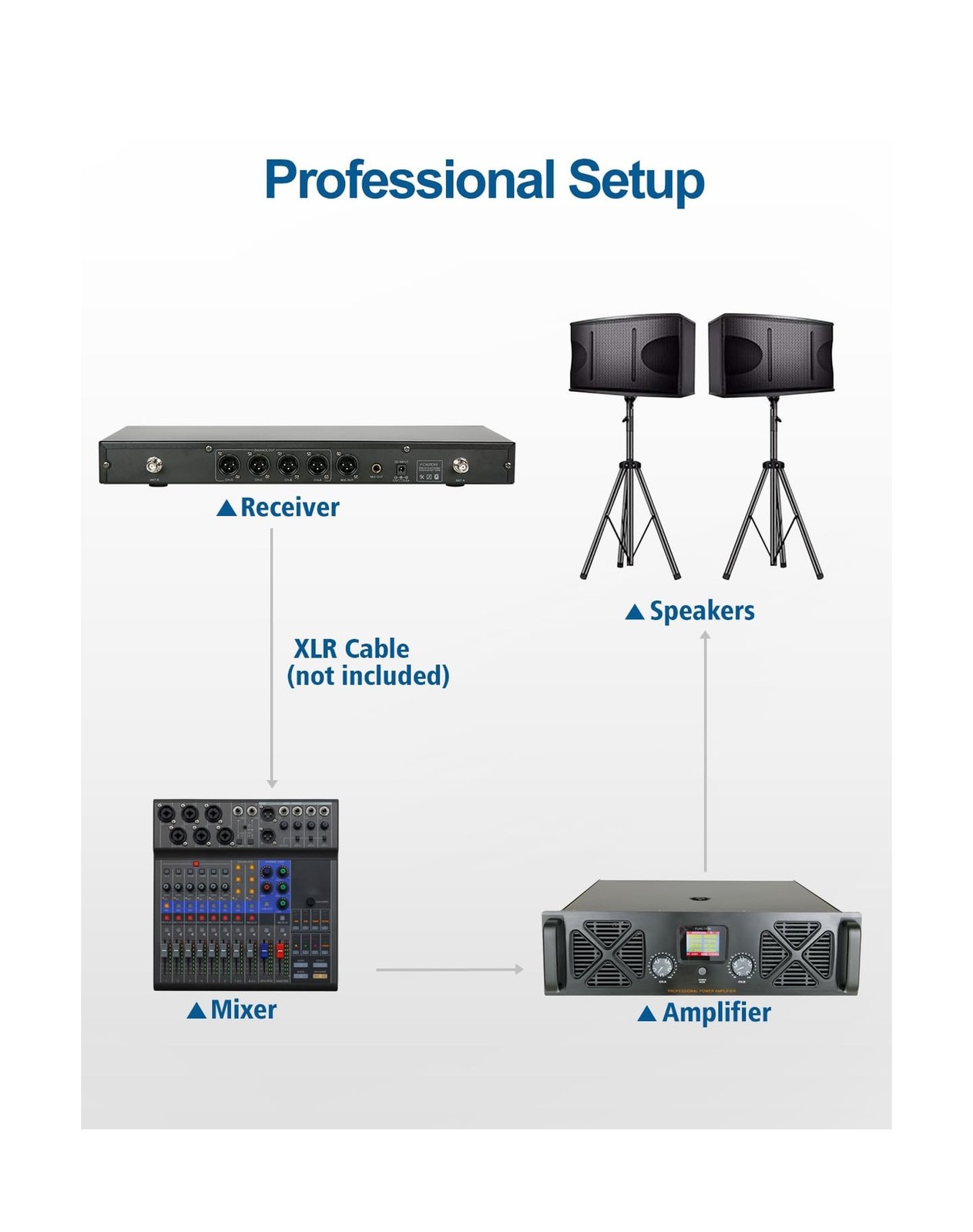 4-Channel Wireless Microphone System - 250Ft Range, Metal Mics & Receiver, Fi...